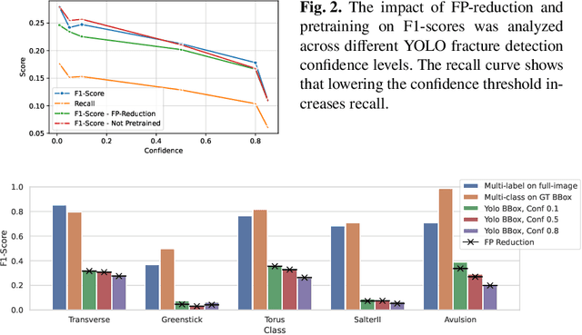 Figure 2 for Fracture Morphology Classification: Local Multiclass Modeling for Multilabel Complexity