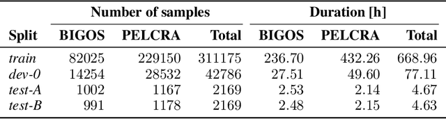 Figure 1 for Augmenting Polish Automatic Speech Recognition System With Synthetic Data