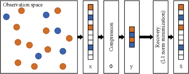 Figure 2 for Localization as a key enabler of 6G wireless systems: A comprehensive survey and an outlook