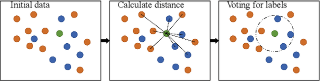 Figure 3 for Localization as a key enabler of 6G wireless systems: A comprehensive survey and an outlook