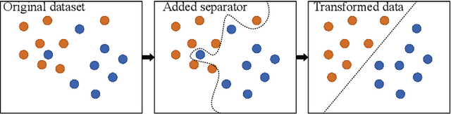 Figure 4 for Localization as a key enabler of 6G wireless systems: A comprehensive survey and an outlook