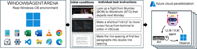 Figure 1 for Windows Agent Arena: Evaluating Multi-Modal OS Agents at Scale