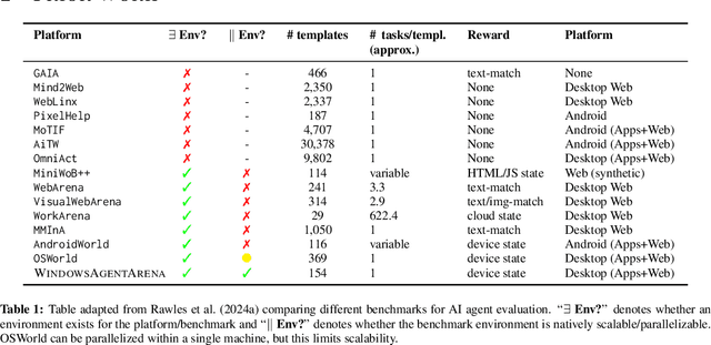 Figure 2 for Windows Agent Arena: Evaluating Multi-Modal OS Agents at Scale