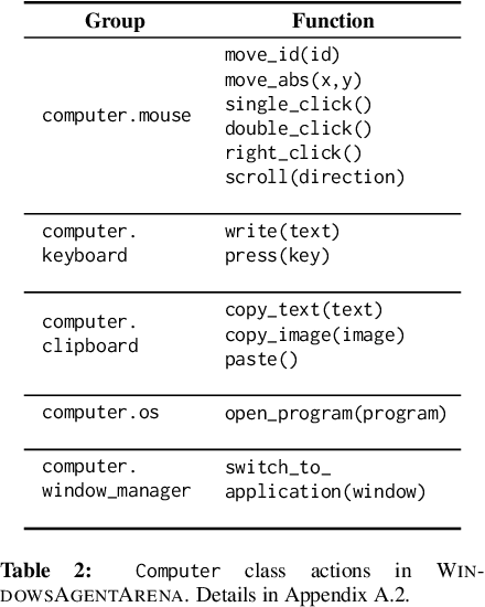 Figure 3 for Windows Agent Arena: Evaluating Multi-Modal OS Agents at Scale