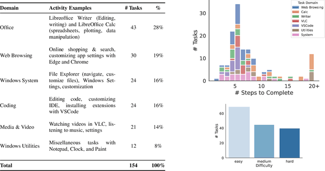 Figure 4 for Windows Agent Arena: Evaluating Multi-Modal OS Agents at Scale