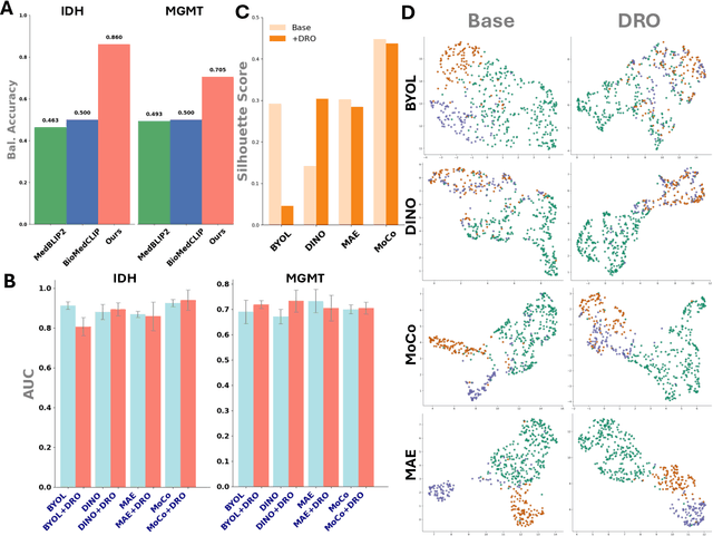 Figure 3 for NeuroRAD-FM: A Foundation Model for Neuro-Oncology with Distributionally Robust Training