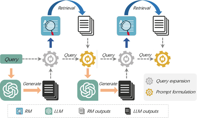 Figure 1 for Knowledge Refinement via Interaction Between Search Engines and Large Language Models