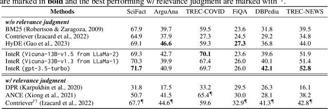 Figure 3 for Knowledge Refinement via Interaction Between Search Engines and Large Language Models