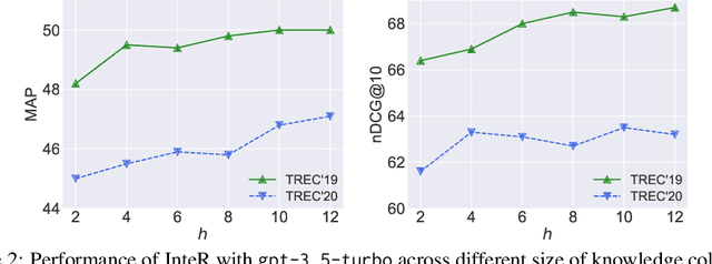 Figure 4 for Knowledge Refinement via Interaction Between Search Engines and Large Language Models