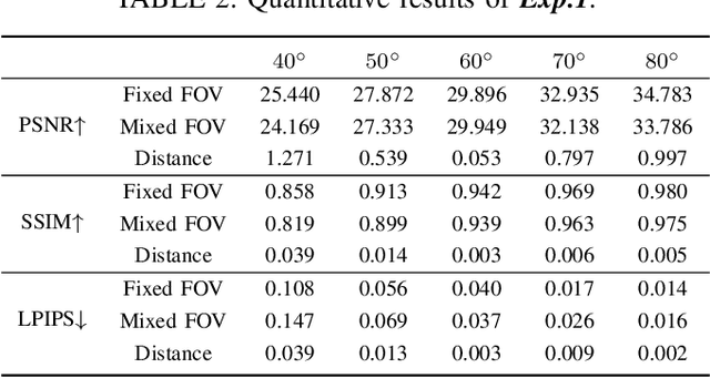 Figure 4 for MC-NeRF: Muti-Camera Neural Radiance Fields for Muti-Camera Image Acquisition Systems