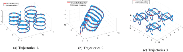 Figure 2 for Distributed Invariant Kalman Filter for Cooperative Localization using Matrix Lie Groups