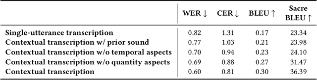 Figure 2 for Enabling Automatic Self-Talk Detection via Earables