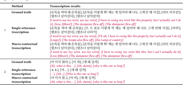 Figure 4 for Enabling Automatic Self-Talk Detection via Earables
