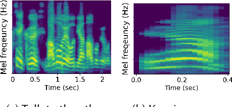 Figure 1 for Enabling Automatic Self-Talk Detection via Earables