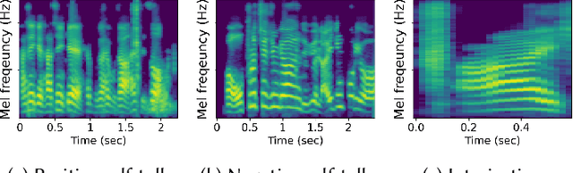 Figure 3 for Enabling Automatic Self-Talk Detection via Earables