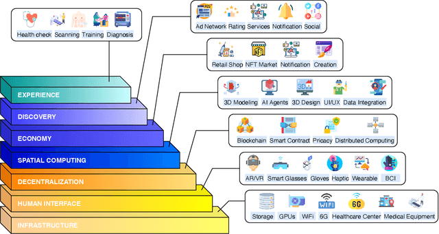 Figure 2 for A Survey on Federated Learning for the Healthcare Metaverse: Concepts, Applications, Challenges, and Future Directions