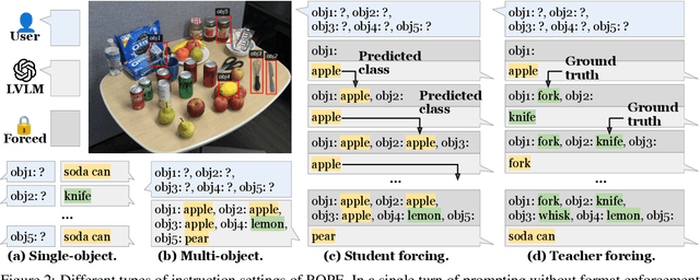 Figure 3 for Multi-Object Hallucination in Vision-Language Models