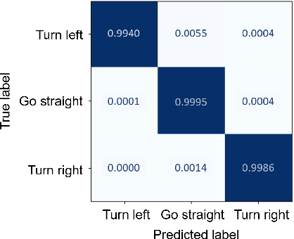 Figure 4 for Controllable Diverse Sampling for Diffusion Based Motion Behavior Forecasting