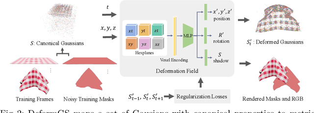 Figure 3 for MD-Splatting: Learning Metric Deformation from 4D Gaussians in Highly Deformable Scenes