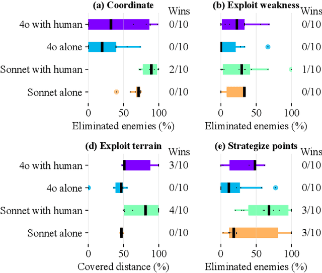 Figure 2 for Harnessing Language for Coordination: A Framework and Benchmark for LLM-Driven Multi-Agent Control