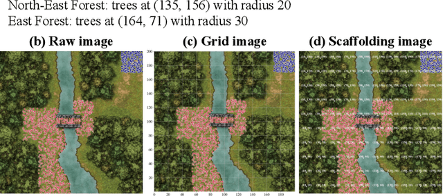 Figure 3 for Harnessing Language for Coordination: A Framework and Benchmark for LLM-Driven Multi-Agent Control