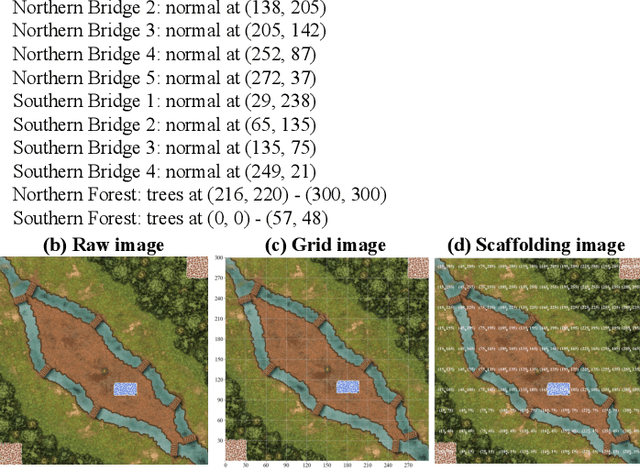 Figure 4 for Harnessing Language for Coordination: A Framework and Benchmark for LLM-Driven Multi-Agent Control