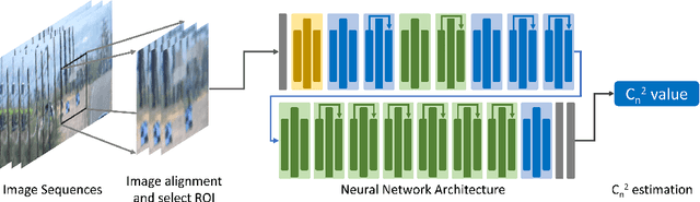 Figure 3 for Turbulence Strength $C_n^2$ Estimation from Video using Physics-based Deep Learning