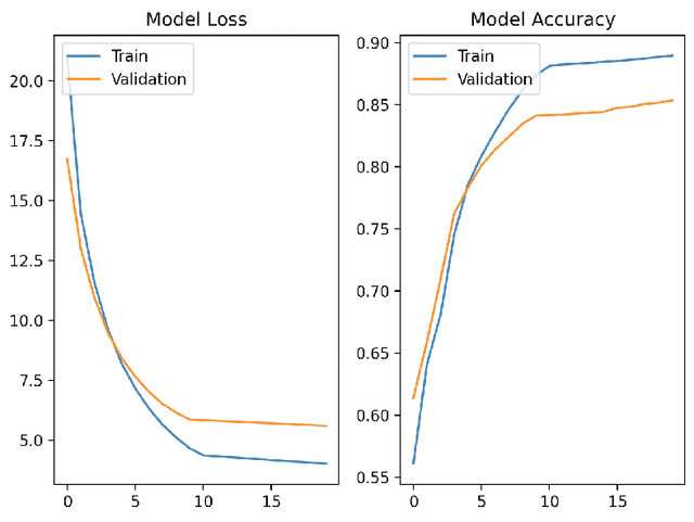 Figure 4 for Semantic Tagging with LSTM-CRF