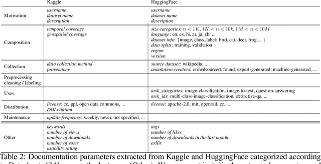 Figure 4 for Towards actionability for open medical imaging datasets: lessons from community-contributed platforms for data management and stewardship