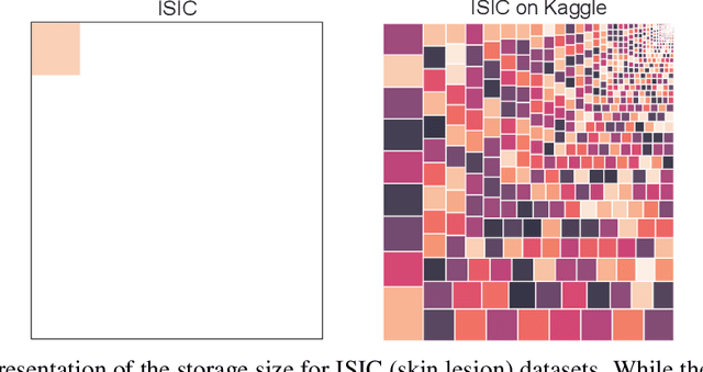 Figure 3 for Towards actionability for open medical imaging datasets: lessons from community-contributed platforms for data management and stewardship