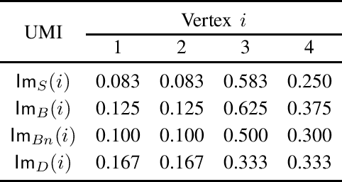 Figure 2 for The Sets of Power