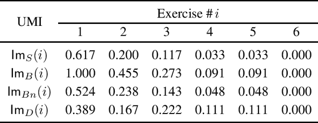 Figure 3 for The Sets of Power