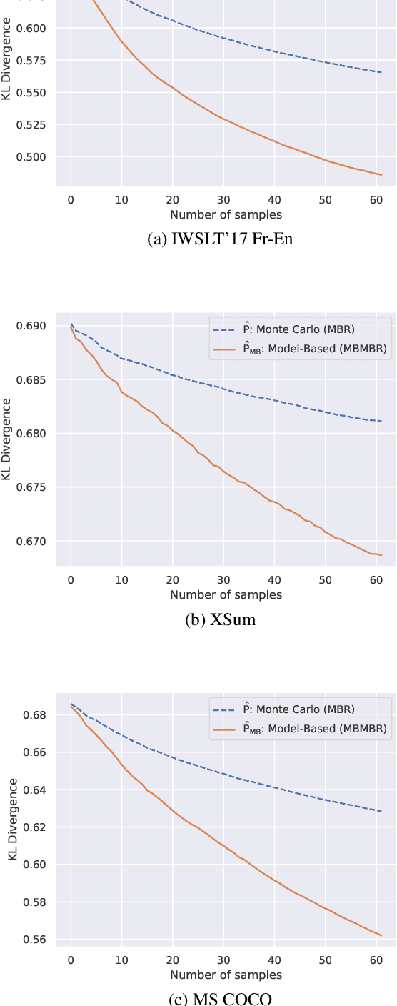 Figure 4 for Model-Based Minimum Bayes Risk Decoding