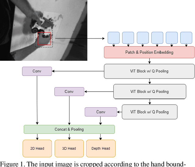 Figure 1 for 1st Place Solution of Egocentric 3D Hand Pose Estimation Challenge 2023 Technical Report:A Concise Pipeline for Egocentric Hand Pose Reconstruction