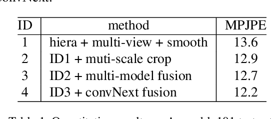 Figure 2 for 1st Place Solution of Egocentric 3D Hand Pose Estimation Challenge 2023 Technical Report:A Concise Pipeline for Egocentric Hand Pose Reconstruction