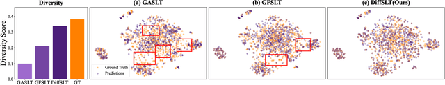 Figure 2 for DiffSLT: Enhancing Diversity in Sign Language Translation via Diffusion Model