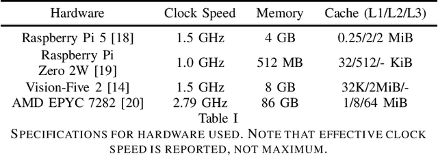 Figure 1 for QuAKE: Speeding up Model Inference Using Quick and Approximate Kernels for Exponential Non-Linearities