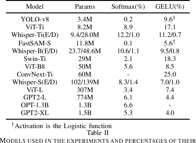 Figure 2 for QuAKE: Speeding up Model Inference Using Quick and Approximate Kernels for Exponential Non-Linearities