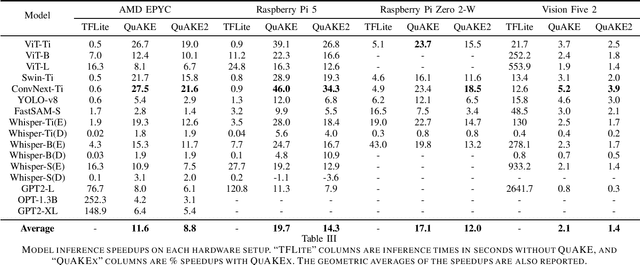 Figure 3 for QuAKE: Speeding up Model Inference Using Quick and Approximate Kernels for Exponential Non-Linearities