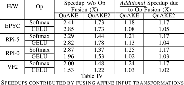 Figure 4 for QuAKE: Speeding up Model Inference Using Quick and Approximate Kernels for Exponential Non-Linearities