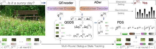 Figure 1 for Enhancing Visual Dialog State Tracking through Iterative Object-Entity Alignment in Multi-Round Conversations