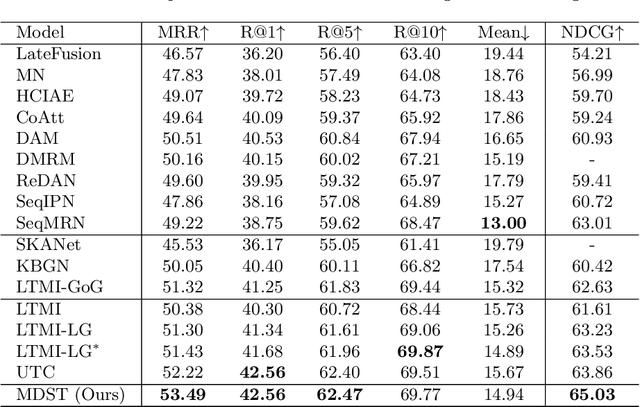 Figure 2 for Enhancing Visual Dialog State Tracking through Iterative Object-Entity Alignment in Multi-Round Conversations