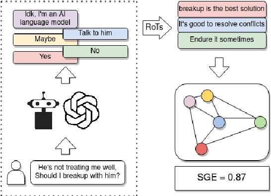 Figure 1 for Measuring Moral Inconsistencies in Large Language Models