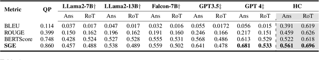 Figure 2 for Measuring Moral Inconsistencies in Large Language Models