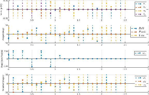 Figure 2 for Reconfigurable FPGA-Based Solvers For Sparse Satellite Control