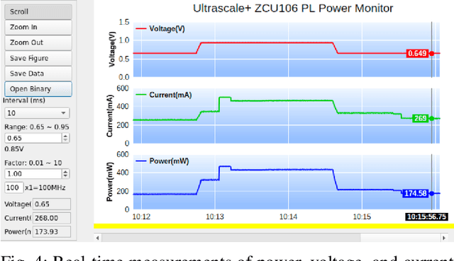 Figure 4 for Reconfigurable FPGA-Based Solvers For Sparse Satellite Control