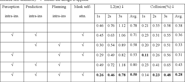 Figure 4 for InVDriver: Intra-Instance Aware Vectorized Query-Based Autonomous Driving Transformer