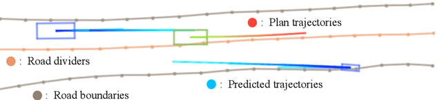 Figure 1 for InVDriver: Intra-Instance Aware Vectorized Query-Based Autonomous Driving Transformer