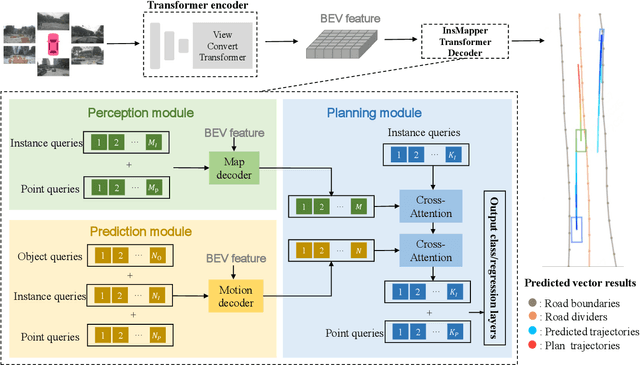 Figure 3 for InVDriver: Intra-Instance Aware Vectorized Query-Based Autonomous Driving Transformer