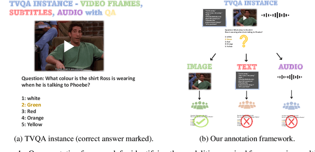 Figure 1 for Read, Look or Listen? What's Needed for Solving a Multimodal Dataset